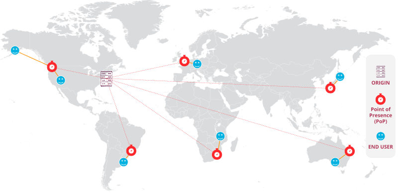 ¿Qué es un CDN y cómo utilizarlo en una Web?